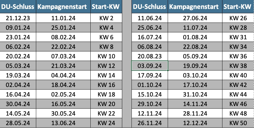 Kampagnentermine 2024 ©Werbehelden.com Kampagnentermine 2024 ©Werbehelden.com